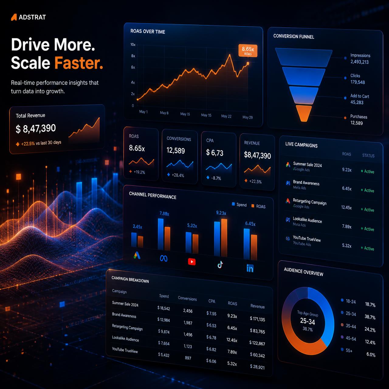 Performance marketing dashboard