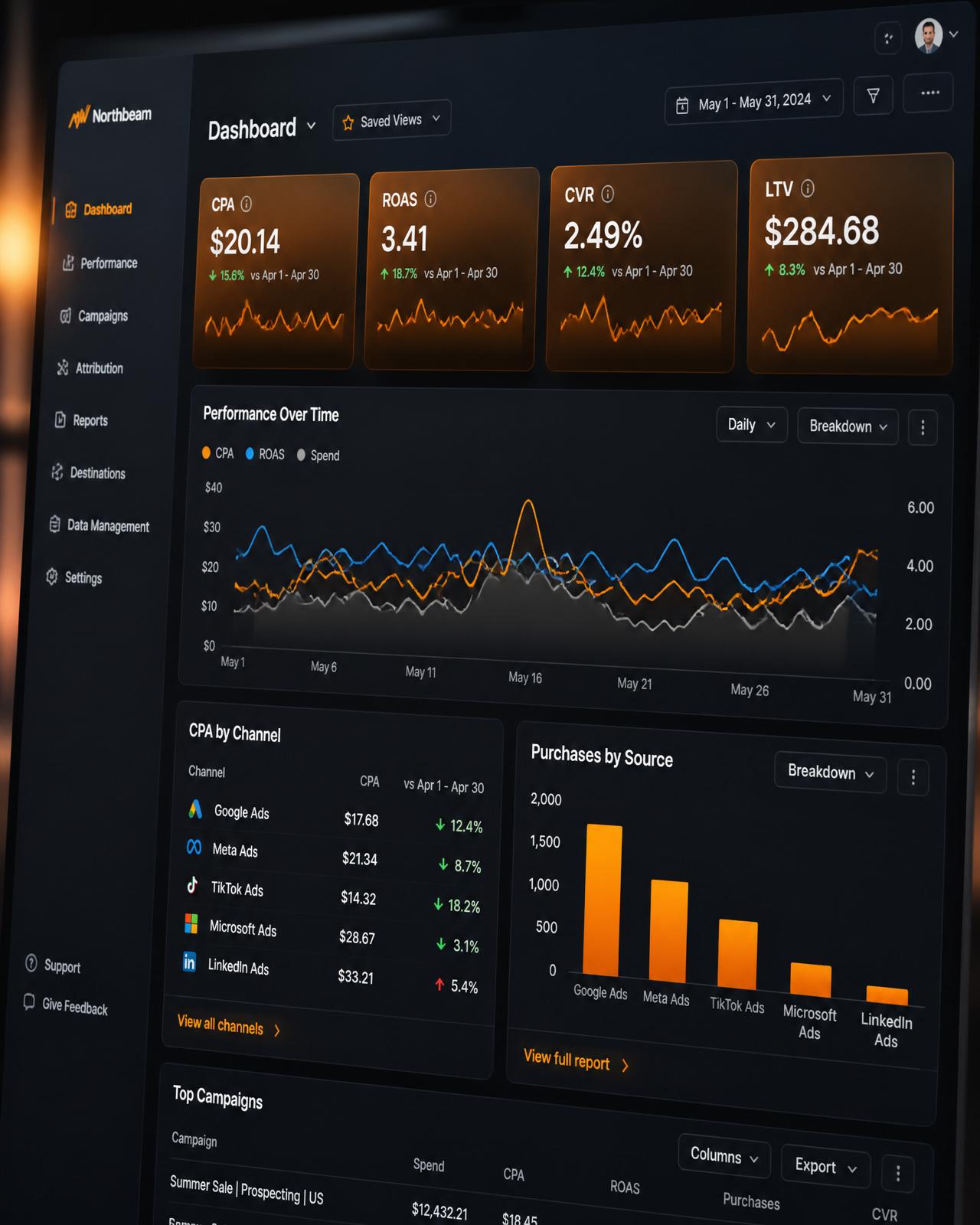 Performance reporting dashboard